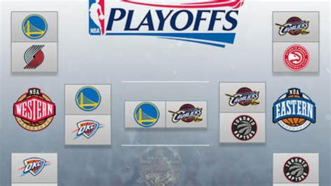 2016 NBA Finals series odds .
